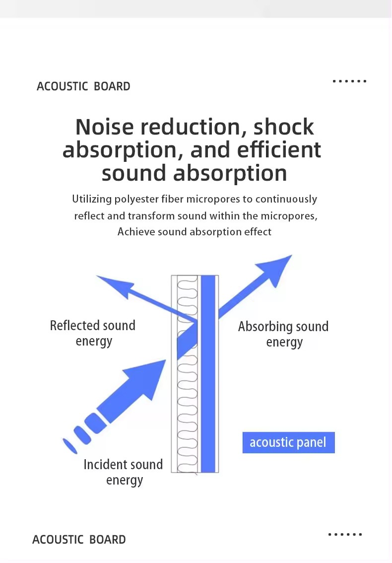 acoustic panels in bedroom