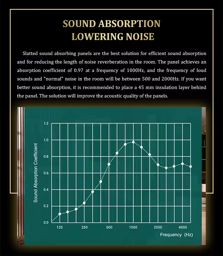 acoustic sound absorbing panels