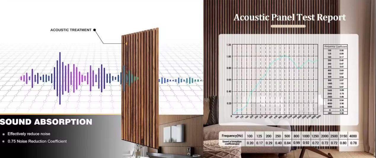 how to make sound absorbing wall art