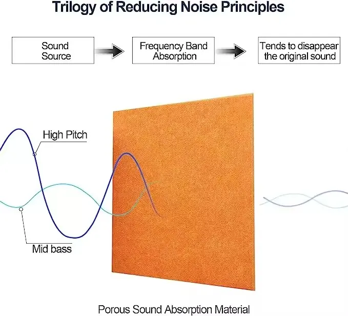 how to make acoustic panels for home studio